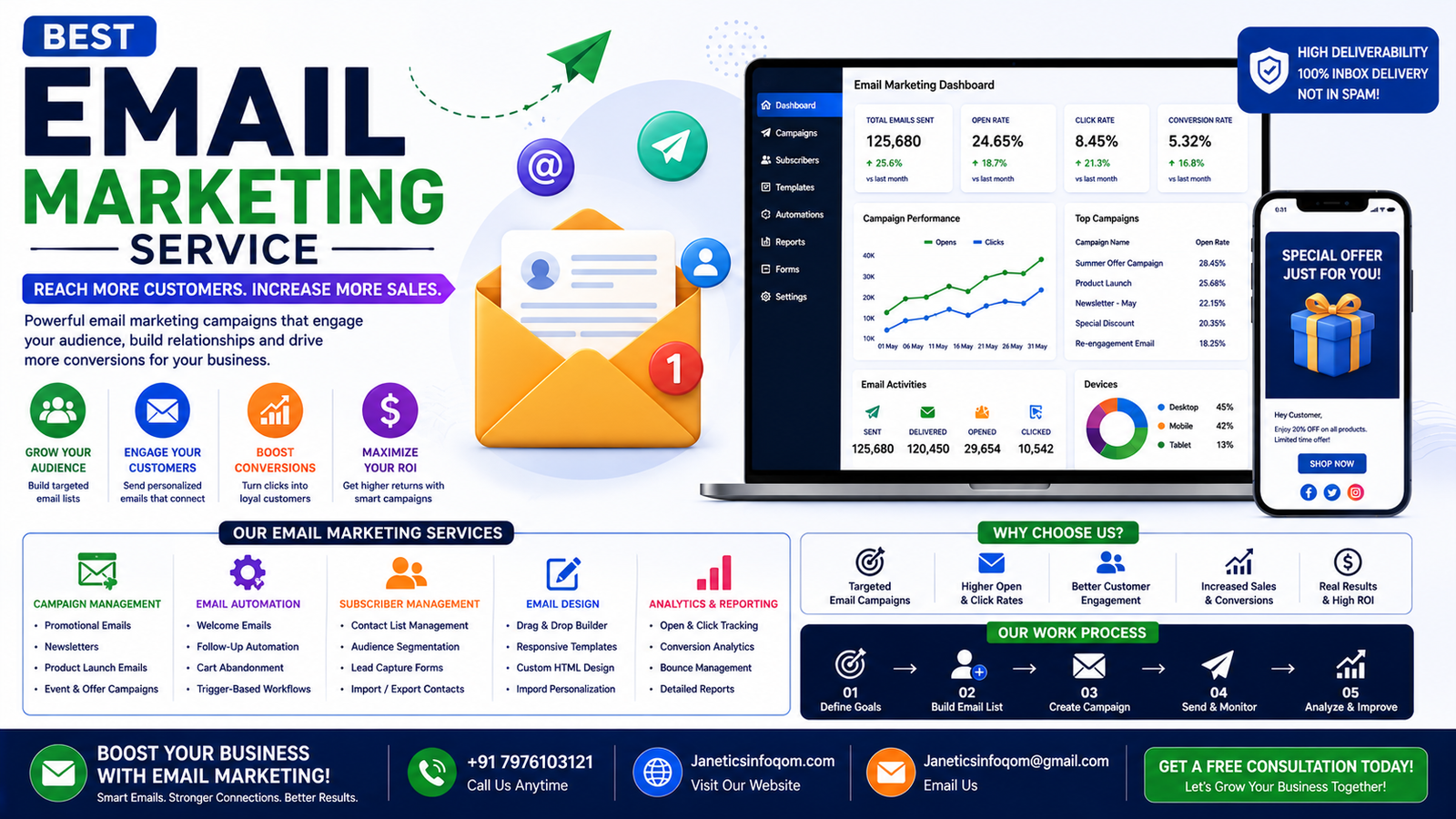 Best Email Marketing Services